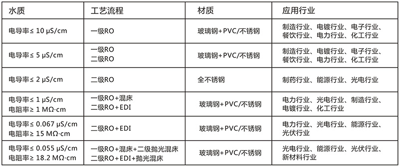 管道的施工水處理(不銹鋼氬氣) 管道的施工水處理(不銹鋼氬氣)