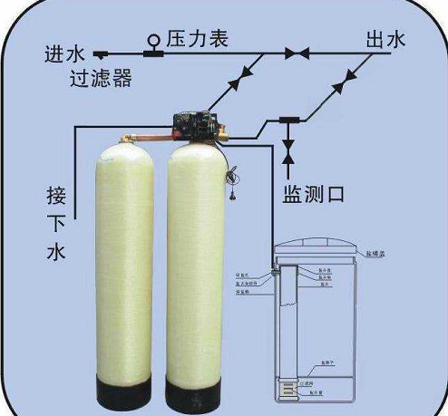 純水設(shè)備，超純水設(shè)備，軟化水設(shè)備，反滲透純水設(shè)備，污水處理設(shè)備，生活污水處理設(shè)備，工業(yè)污水處理設(shè)備，廢水處理設(shè)備，地理式污水處理設(shè)備，水處理設(shè)備廠家，純水處理設(shè)備價(jià)格，湖南污水處理設(shè)備廠家